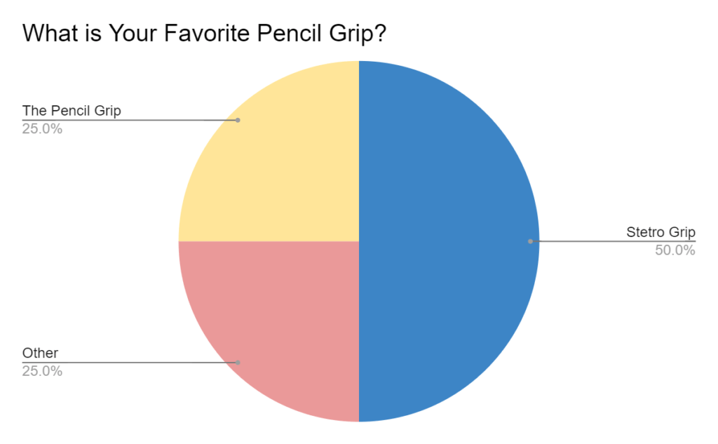 Favorite Pencil Grips