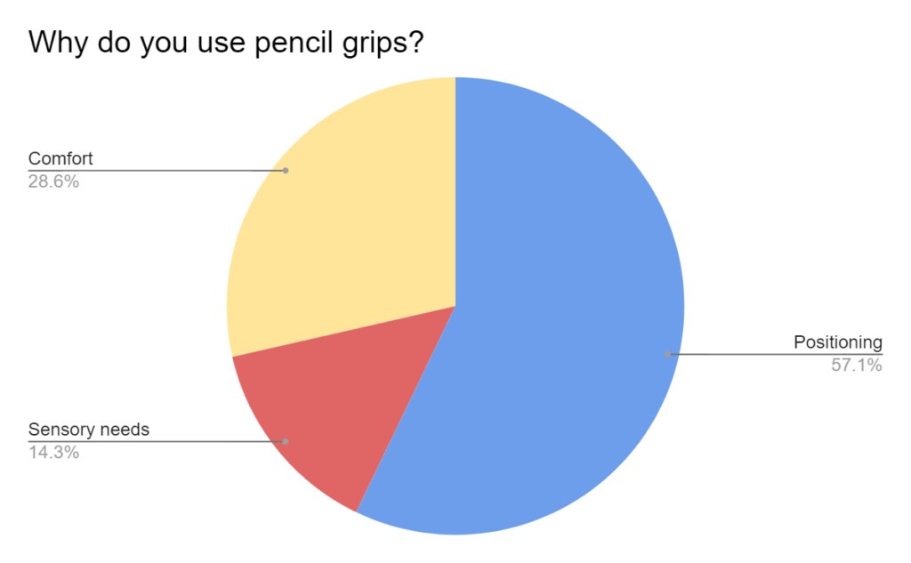 Why Use Pencil Grips